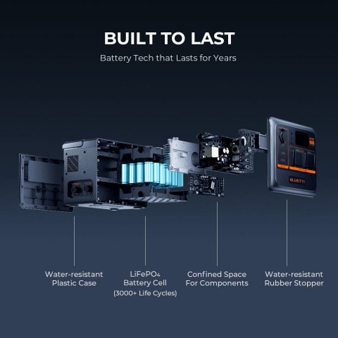 Kit Generator Solar Portabil 600W 1310Wh, Bluetti AC60P + B80P + panou 200W [13]