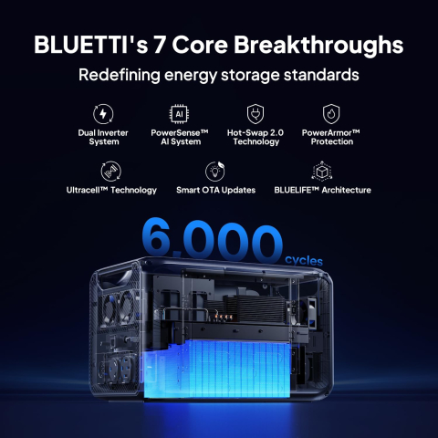 Kit generator solar portabil Bluetti Apex 300 3840W 13.8kWh + 3 panouri 350W [12]