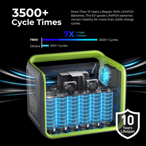 Statie de alimentare portabila Fossibot F800 Verde, 800W, 512Wh, Ecran LCD, Protectie BMS, 8 iesiri, Lanterna LED, SOS [7]