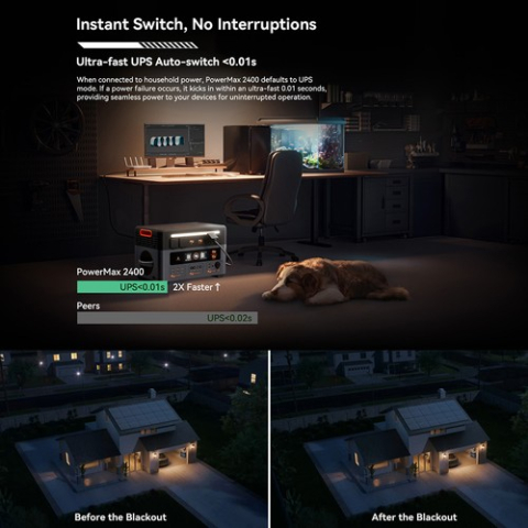 Kit generator solar portabil 2400W 20kWh Oscal PowerMax 2400Pro baterie auxiliara + panouri 4 x 200W [15]