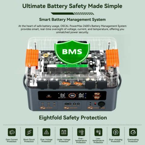 Kit generator solar portabil 2400W 16.9kWh Oscal PowerMax 2400Pro baterie auxiliara + panouri 4 x 200W [14]