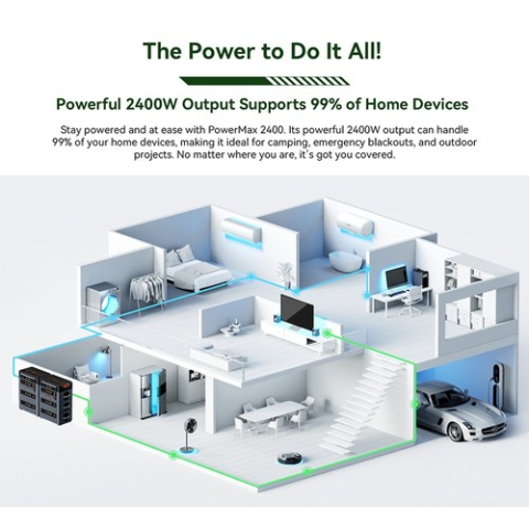 Kit generator solar portabil 2400W 3.88kWh Oscal PowerMax 2400Pro baterie auxiliara + panouri 2 x 200W [11]