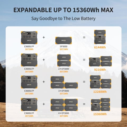 Kit generator solar portabil PECRON E3600LFP, 3072Wh 3600W, 230V, afisaj digital, incarcare super rapida 1.5h, baterie LiFePO4, MPPT dual, 14 iesiri + 3 panouri 200W [8]