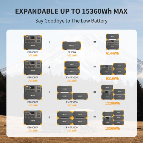 Kit generator solar portabil PECRON E3600LFP+EP3000, 12,288Wh 3600W + 3 panouri 200W [9]