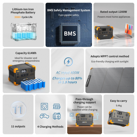 Kit generator solar portabil PECRON E600LFP, 614Wh, 1200W, 230V, Baterie LiFePO4 cu panou rigid 150W [6]