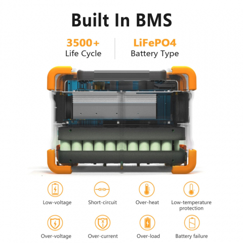 Kit generator solar portabil PECRON E600LFP, 614Wh, 1200W, 230V, Baterie LiFePO4 cu panou 200W [3]