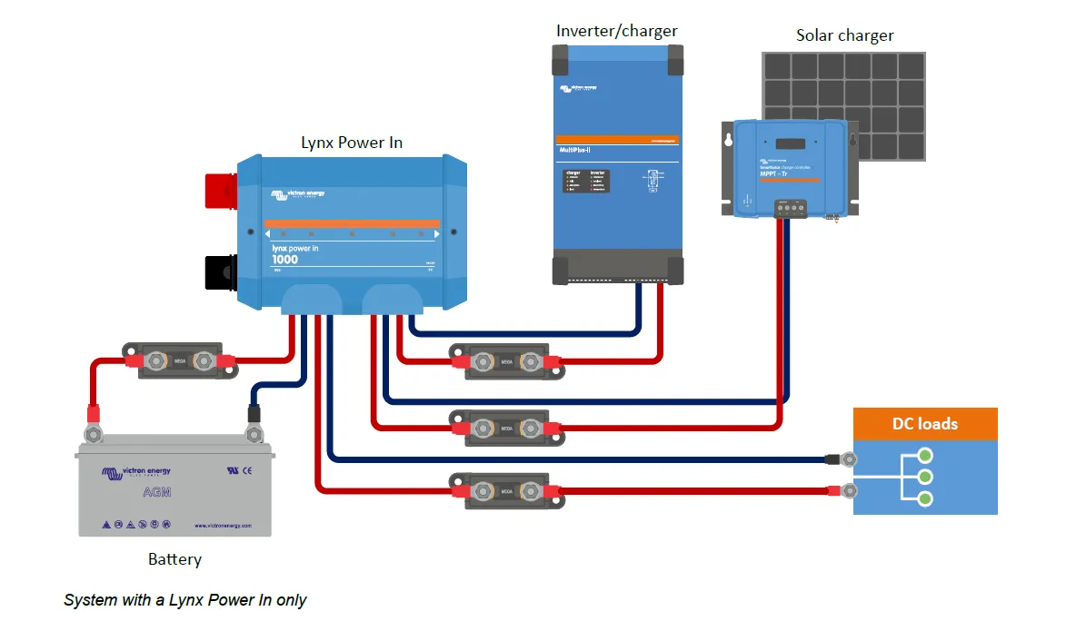 Victron Energy Lynx Power In(M10) [3]