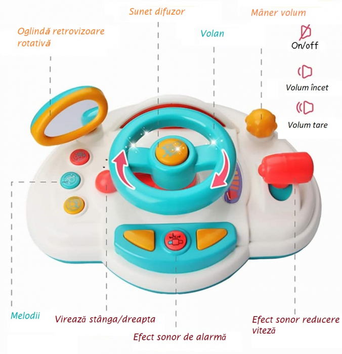 Jucarie volan rotativ, multifunctional pentru copii cu lumini si muzica, simulare condus, joc educational, 1+ [3]