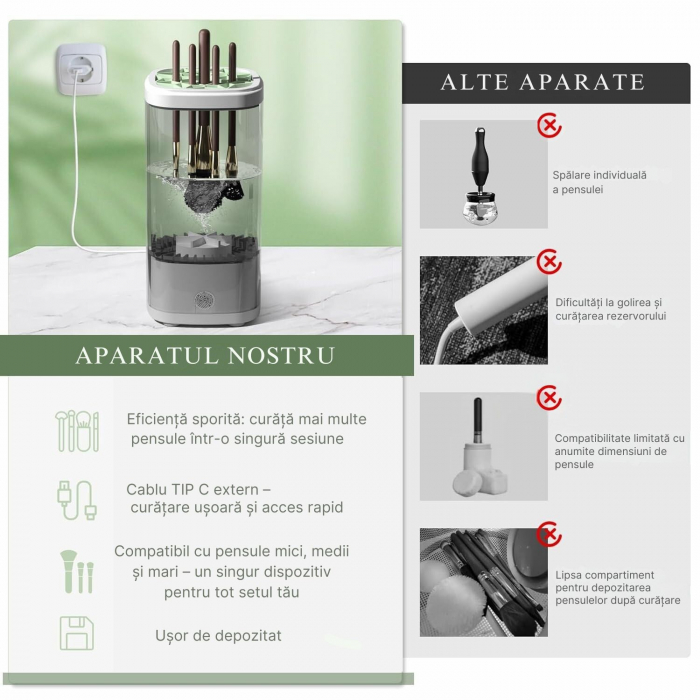 Aparat Electric Giftry® 3-in-1 pentru Curatare Pensule Machiaj – Curatare Ultrasonica 7000 RPM, Sterilizare UV, Uscare Rapida, Alb-Transparent, 7.6x7.6x16.2 cm, USB, gri [7]