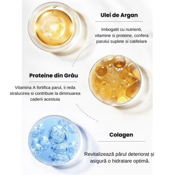 Masca Tratament Intensiva Karseell Collagen – Hidratare Profunda, Reparare Profesionala, cu Ulei de Argan si Colagen, Potrivita pentru Toate Tipurile de Par – 500ML [3]