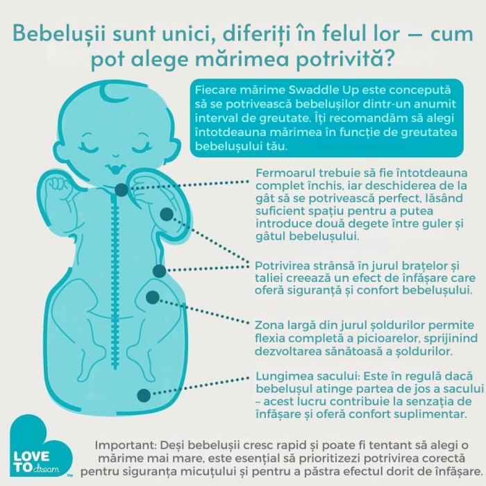 Sac de dormit bebelusi Giftry®, sistem infasat, Love To Dream 1.0 TOG, marimea M (3–6 luni / 6–8.5 kg), fermoar dublu, gri, 93% bumbac [8]