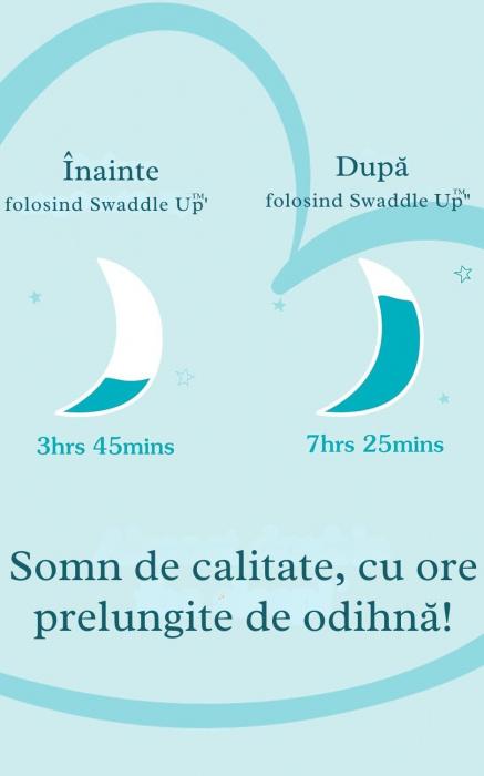 Sac de dormit bebelusi Giftry®, sistem infasat, Love To Dream 1.0 TOG, marimea M (3–6 luni / 6–8.5 kg), fermoar dublu, gri, 93% bumbac [7]