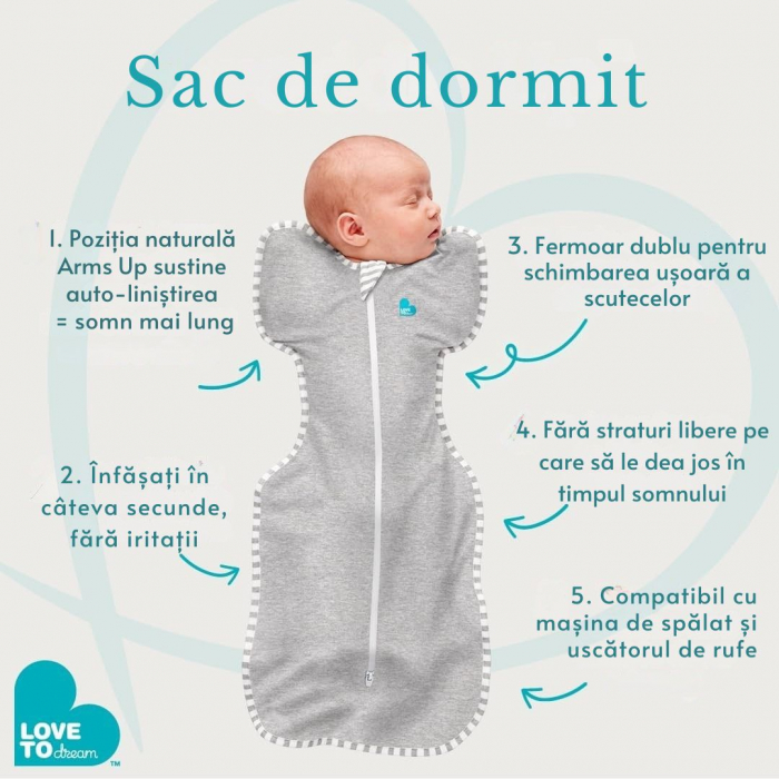 Sac de dormit bebelusi Giftry®, sistem infasat, Love To Dream 1.0 TOG, marimea M (3–6 luni / 6–8.5 kg), fermoar dublu, gri, 93% bumbac [2]