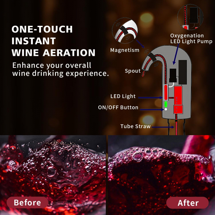 Set Aerator Electric Giftry®, Decantor pentru vin, Tirbuson electric, Accesoriu taiat folie, Dop vacuum, reincarcabil USB, Negru [2]