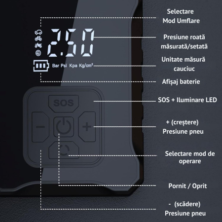 Compresor auto portabil Giftry® , 50 L/min, 10.3 BAR, acumulator 4000 mAh, display digital, oprire automata, lumina LED SOS, accesorii multiple, Negru [8]