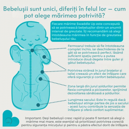 Sac de dormit bebelusi Giftry®, sistem infasat, marimea M (3–6 luni / 6–8.5 kg), 1.0 TOG, fermoar dublu, gri, 93% bumbac [6]