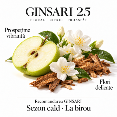 Parfum dama Ginsari 25, Floral/ Fresh, 50 ml [3]