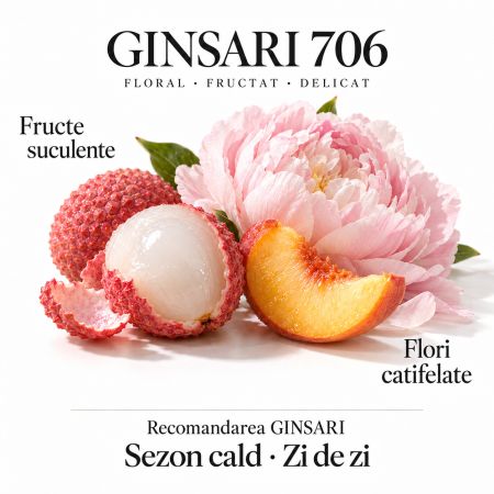 Parfum unisex Ginsari 706 Nisa , Floral/ Fructat, 50 ml [3]