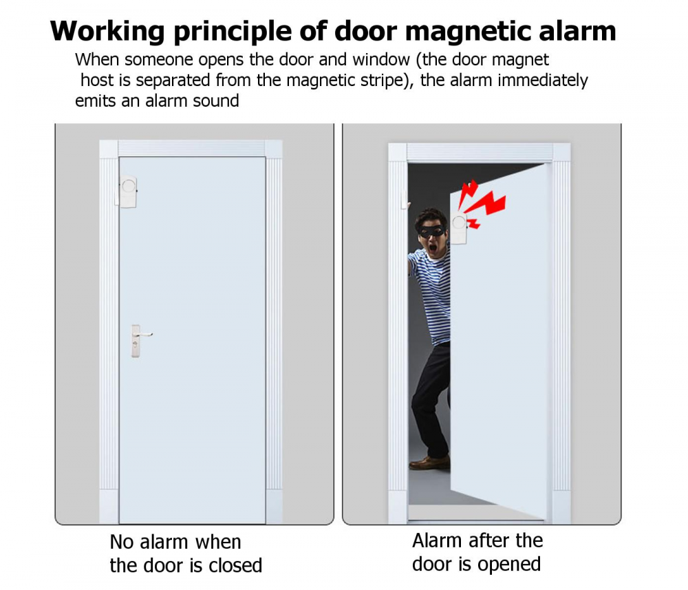 Senzor antiefractie Senzori magnetici antiefractie dedeman  Alarma de Usa/Fereastra cu Senzor Magnetic [5]