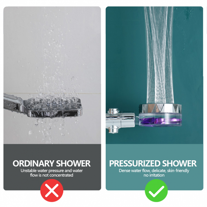 Para Dus cu Elice si Jet Turbo din ABS Cromat Sita din Otel Inoxidabil Cap Rotativ 360 [2]