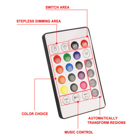 Bec Led Smart cu Boxa Integrata Conectivitate prin Bluetooth si Joc de Lumini 7 W [4]