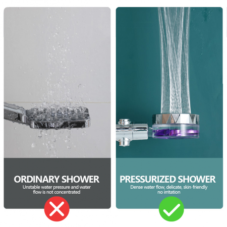 Para Dus cu Elice si Jet Turbo din ABS Cromat Sita din Otel Inoxidabil Cap Rotativ 360 [1]