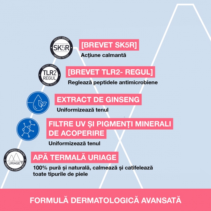 Crema CC anti-roseata cu SPF 30 Roseliane, 40 ml, Uriage [3]