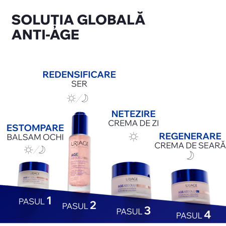 Balsam redensifiant pentru conturul ochilor AGE ABSOLU, 15ml [2]