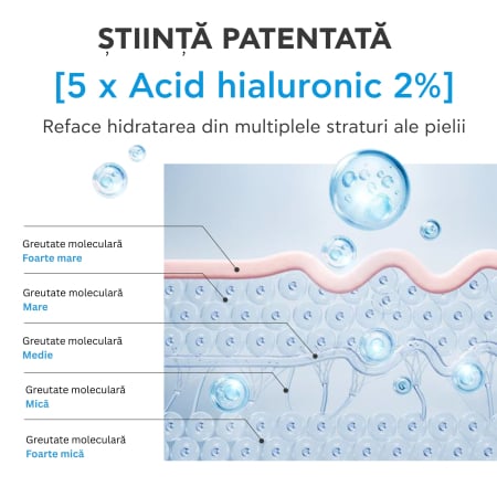 Ser reparator cu Acid Hialuronic, BEE TECH HA5, 30 ml, Apivita [3]