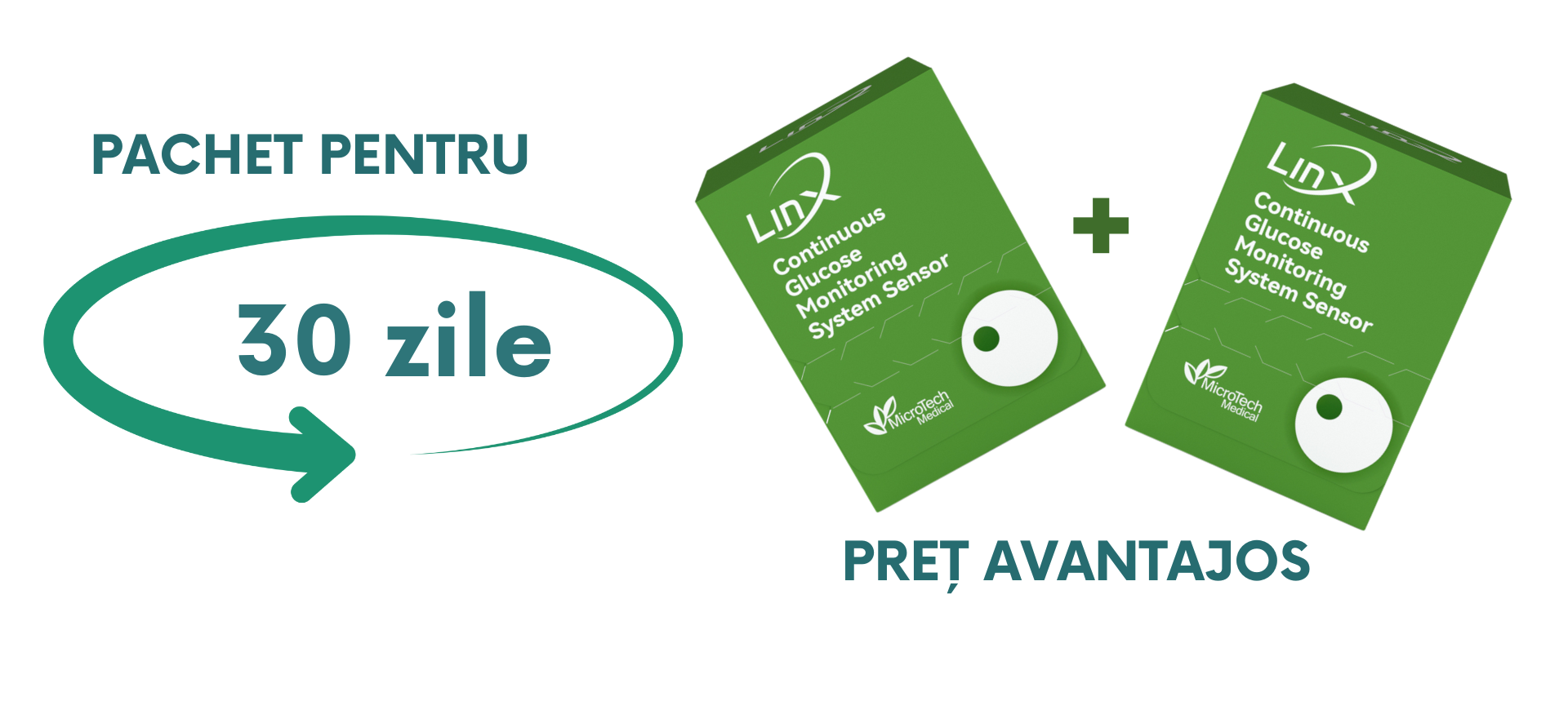 Pachet Linx 30 de zile