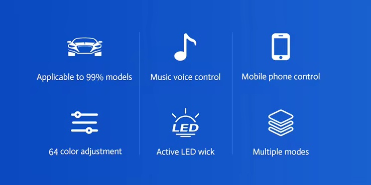 Kit Lumini Ambientale Premium LED interior auto, Acrilice, RGB, Iluminare pentru zona trapa, 1 controller si 2 benzi 110 cm, cu control prin Aplicatie bluetooth si buton, compatibil LPW800 [8]