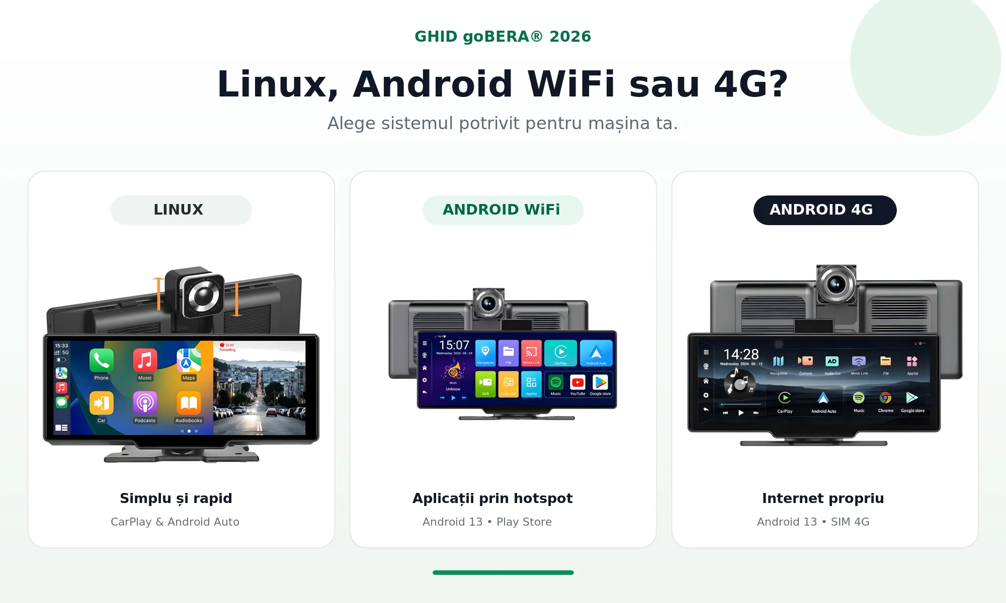 Linux, Android WiFi sau 4G? Ghid de alegere