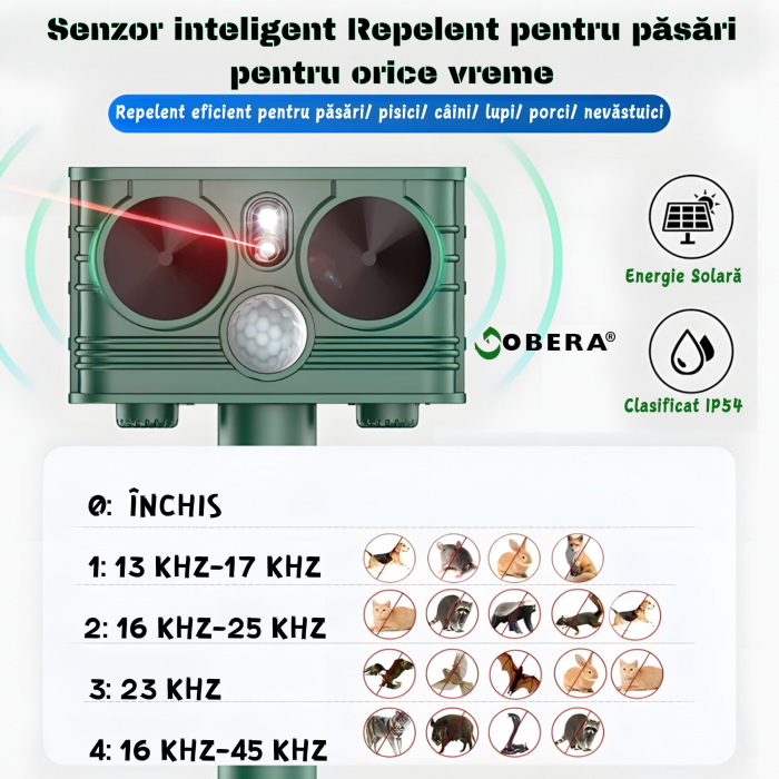 Aparat ultrasunete anti-daunatori goBERA®, Acumulator reincarcabil solar/USB, Anti rozatoare, Anti caini, Cerbi, Pisici, Unghi 120, Inerval 8-12m, Rezistent la apa IP54, Senzor miscare, Reglaj intensi [3]