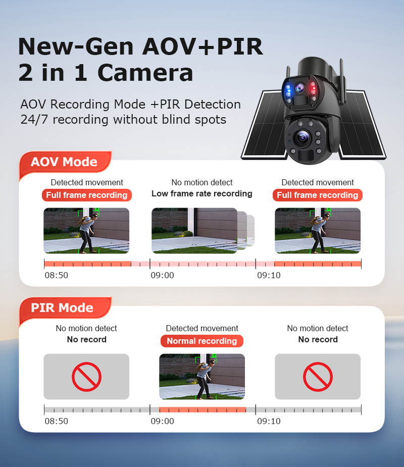 Camera 4G Solară goBERA®, 10MP (5MP + 5MP), Zoom Optic 36X, AOV 24/7, Panou Solar 14W, Baterie 20800mAh, AI Tracking, IP66 [2]