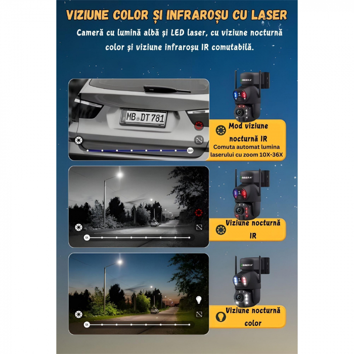 Camera de Supraveghere 24/7 goBERA®, Conexiune 4G, 3MP+3MP cu Panou Solar de 20W si Baterie de 20000mAh, Zoom Optic 36X, Vedere Nocturna Clara pana la 50m, PTZ Bullet, Detectare Umanoida Inteligenta, [3]
