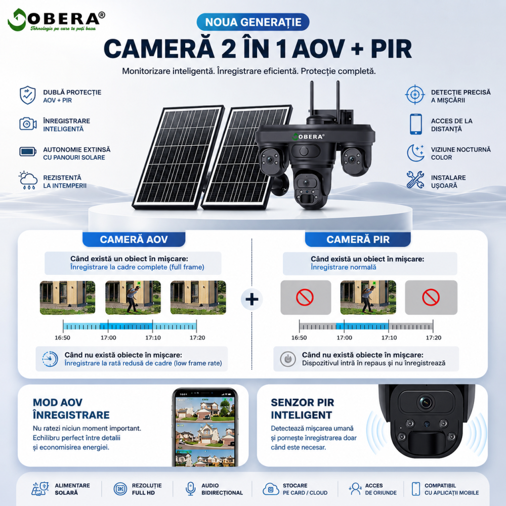 Camera Supraveghere Exterior 4G Solară AOV 3 Lentile goBERA®, AI Detectie Umana, Baterie 20100mAh, IP66, SIM 4G [4]