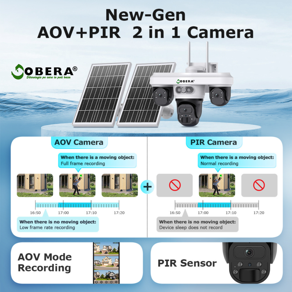 Camera Supraveghere Exterior 4G Solară AOV 3 Lentile goBERA®, AI Detectie Umana, Baterie 20100mAh, IP66, SIM 4G [9]