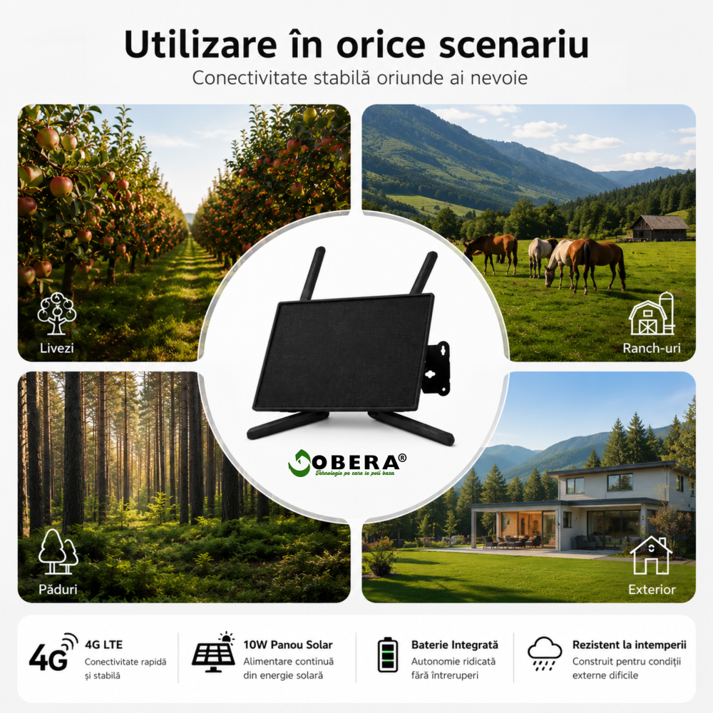 Router Portabil 4G LTE goBERA®️ cu Panou Solar 10W, Baterie 20100mAh, WIFI 2.4GHz, Antene Duale 5dBi, Micro SIM, Se pot conecta 10 dispozitive simultan [3]
