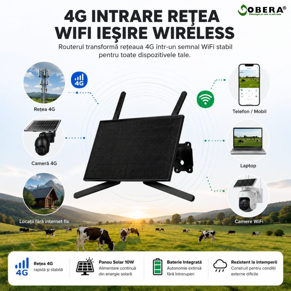 Router Portabil 4G LTE goBERA®️ cu Panou Solar 10W, Baterie 20100mAh, WIFI 2.4GHz, Antene Duale 5dBi, Micro SIM, Se pot conecta 10 dispozitive simultan [4]