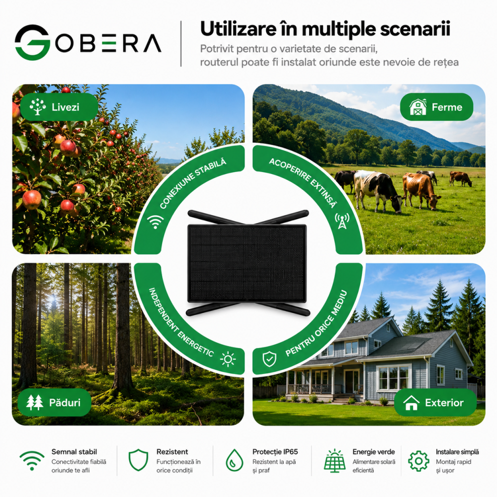 Router Portabil 4G LTE goBERA® cu Panou Solar 20W, Baterie 20100mAh, Wi-Fi 2.4GHz, Micro SIM, Antene Duale 5dBi, Conectare până la 10 Dispozitive [2]