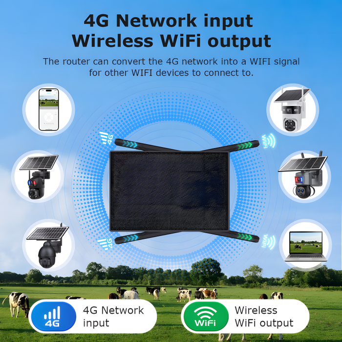 Router Portabil 4G LTE goBERA®️ cu Panou Solar 20W, Baterie 20100mAh, WIFI 2.4GHz, Antene Duale 5dBi, Micro SIM, Se pot conecta 10 dispozitive simultan [4]