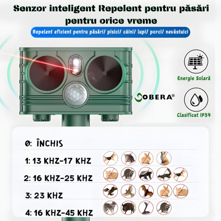 Aparat ultrasunete anti-daunatori goBERA®, Acumulator reincarcabil solar/USB, Anti rozatoare, Anti caini, Cerbi, Pisici, Unghi 120, Inerval 8-12m, Rezistent la apa IP54, Senzor miscare, Reglaj intensi [2]