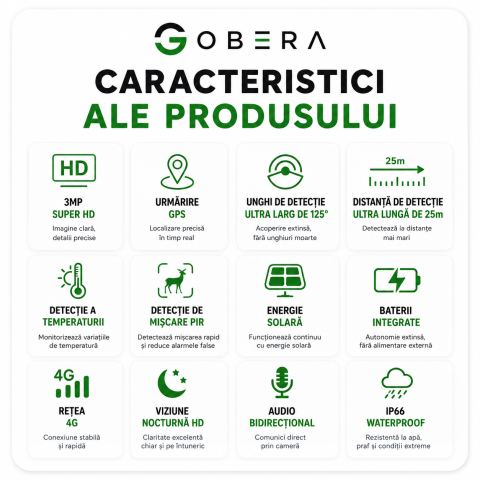 Camera de supraveghere goBERA® Solara 4G, 3MP HD, Panou Solar 6W, Baterie 7800mAh, Detectare PIR Tripla, Recunoastere Animala, Audio Bidirectional, GPS, Full Color Night Vision, Stocare TF/Cloud [1]