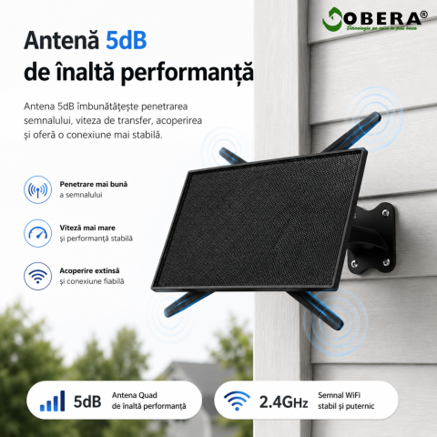 Router Portabil 4G LTE goBERA®️ cu Panou Solar 10W, Baterie 20100mAh, WIFI 2.4GHz, Antene Duale 5dBi, Micro SIM, Se pot conecta 10 dispozitive simultan [4]