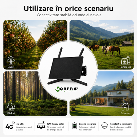 Router Portabil 4G LTE goBERA®️ cu Panou Solar 10W, Baterie 20100mAh, WIFI 2.4GHz, Antene Duale 5dBi, Micro SIM, Se pot conecta 10 dispozitive simultan [2]