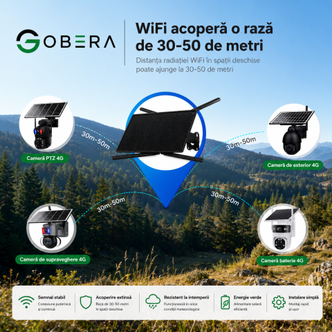 Router Portabil 4G LTE goBERA® cu Panou Solar 20W, Baterie 20100mAh, Wi-Fi 2.4GHz, Micro SIM, Antene Duale 5dBi, Conectare până la 10 Dispozitive [2]