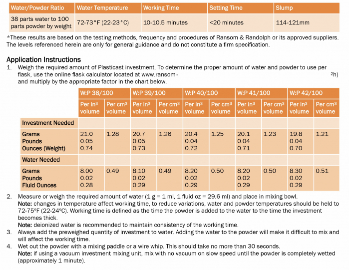 Ipsos Plasticast – Ransom & Randolph, 22.7 Kg, pentru turnare detalii fine [2]