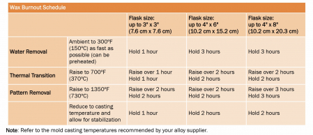 Ipsos Plasticast – Ransom & Randolph, 22.7 Kg, pentru turnare detalii fine [2]