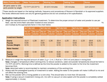 Ipsos Plasticast – Ransom & Randolph, 22.7 Kg, pentru turnare detalii fine [1]