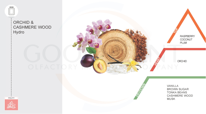 Parfum Concentrat pentru Rufe, Good Scent, aroma Orchid & Cashmere Wood, 200gr, cu pompita dozare [2]